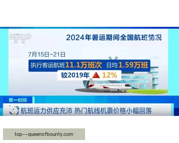 达美航空携手世界杯官方开启专属机票预订体验 达美航空携手世界杯官方开启专属机票预订体验