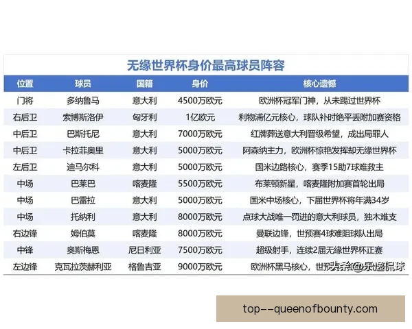 2026年世界杯最受欢迎球员究竟花落谁家引发全球热议持续升温 2026年世界杯最受欢迎球员究竟花落谁家引发全球热议持续升温